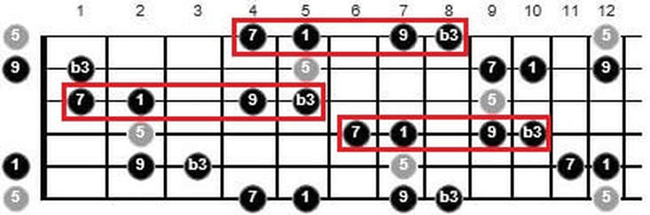 how to play over chord changes guitar