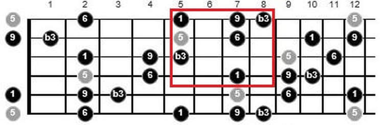 chord tone soloing on guitar