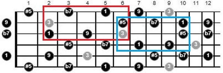 chord tone soloing on guitar