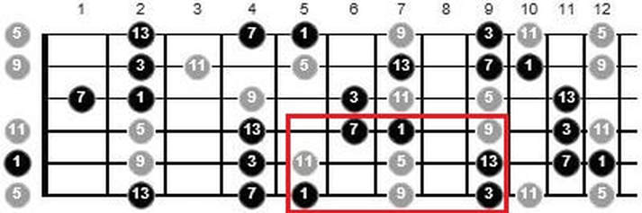 how to solo over jazz chords on guitar