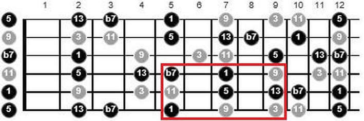 scale to use over a dominant 13 chord guitar