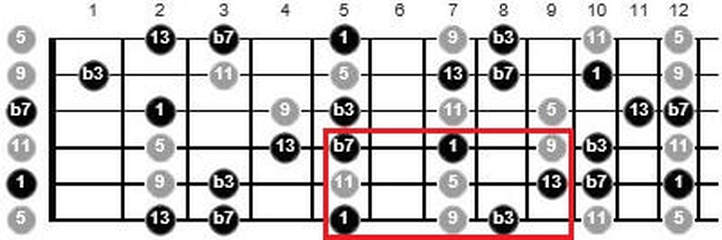 how to solo over a m13 chord guitar