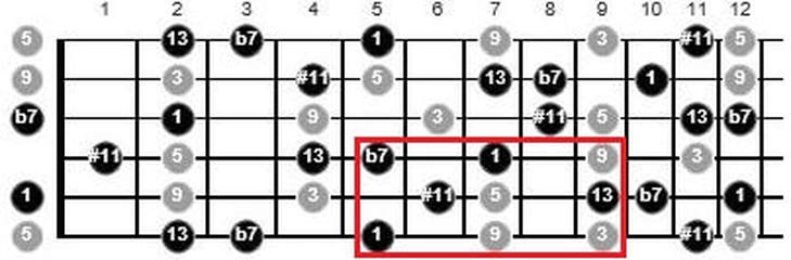 lydian dominant scale guitar