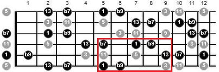 phrygian dominant scale use guitar