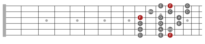 3NPS f major scale pattern