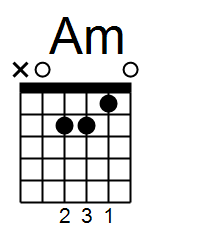 a minor chord beginner guitar course