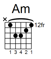 A minor movable chord beginner guitar course
