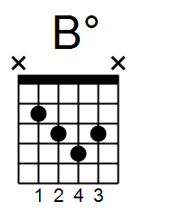 b flat diminished triad