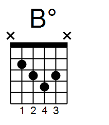 b diminished chord guitar beginner course