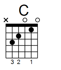 C major chord guitar