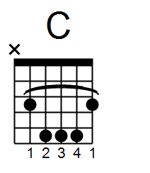 c major barre chord chord beginner guitar course