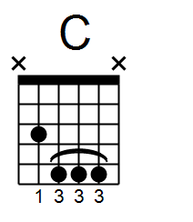 c major movable chord beginner guitar course