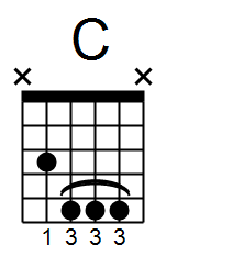 c2 chord on guitar