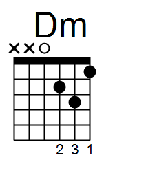 d minor chord guitar
