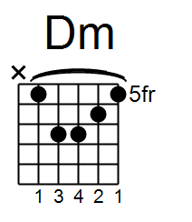 D minor barre chord beginner guitar course