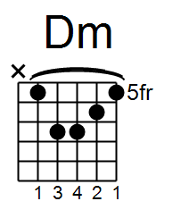 D Minor Bar Chord Guitar - Sheet and Chords Collection