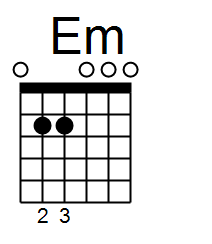 e minor chord guitar