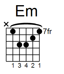 E minor chord guitar beginner course