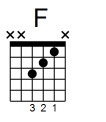 f major triad chord from barre chord