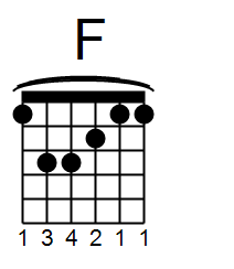 f major barre chord