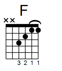 f2 chord guitar finger position