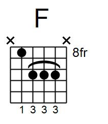 F major chord beginner guitar course