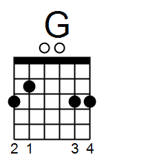 G major chord guitar beginner course