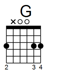 g major chord beginner guitar course
