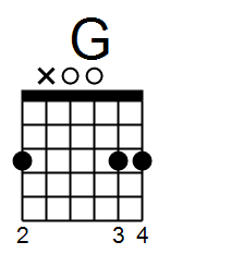 g2 chord guitar