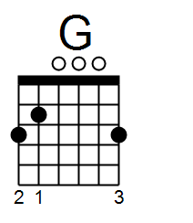 g major chord guitar beginner course