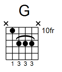 G major chord guitar beginner course