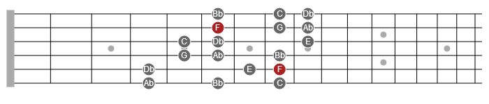 3NPS harmonic minor scale