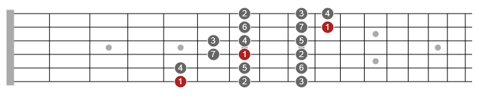 3nps scales guitar