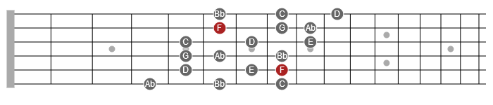 3NPS melodic minor scale