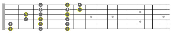 f major arpeggio guitar