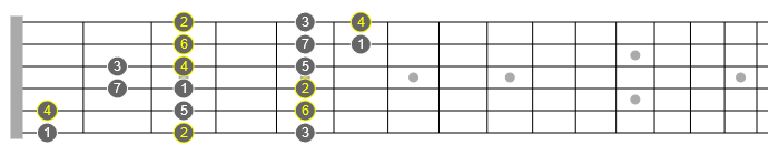 g minor arpeggio guitar