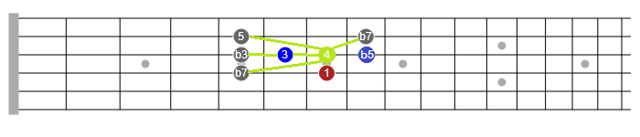 blues guitar scales lesson