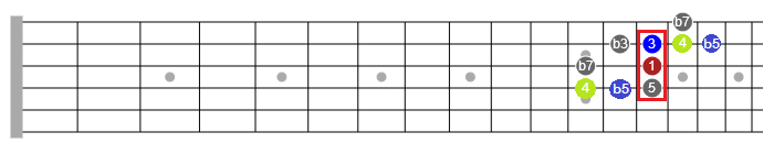 blues guitar scales