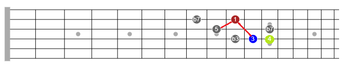 blues soloing guitar lesson