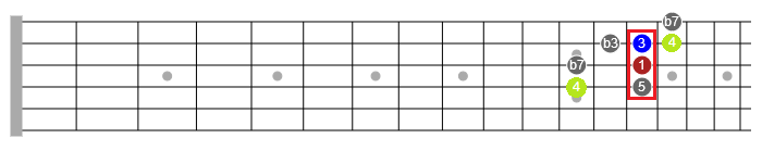 blues soloing intervals guitar