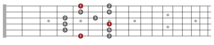 major pentatonic scale guitar