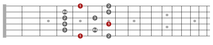 lydian pentatonic scale