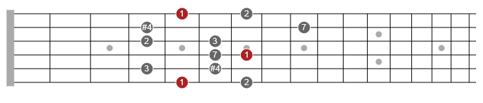 lydian pentatonic scales guitar