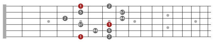 lydian pentatonic scales guitar