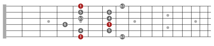 dorian pentatonic scale guitar