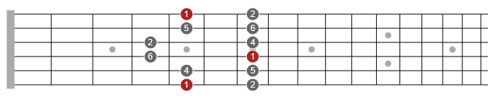 dorian pentatonic scales