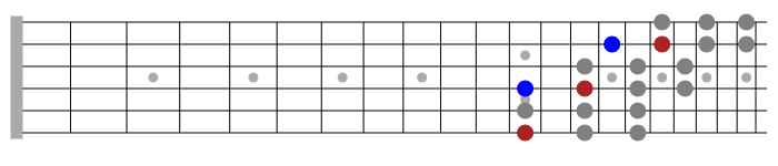 mixolydian mode guitar