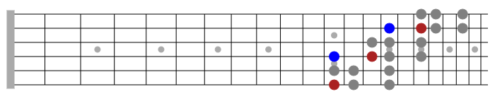 locrian mode guitar