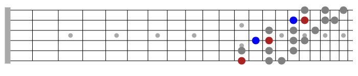 melodic minor scale guitar