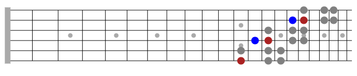 harmonic minor scale guitar